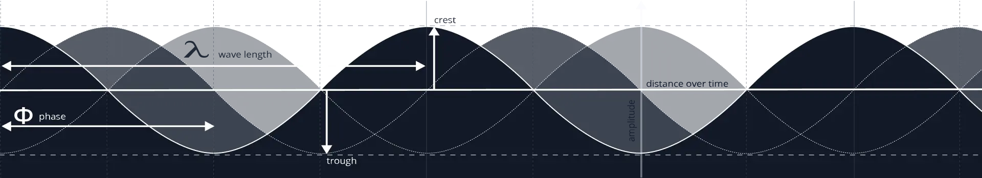 Section Divider